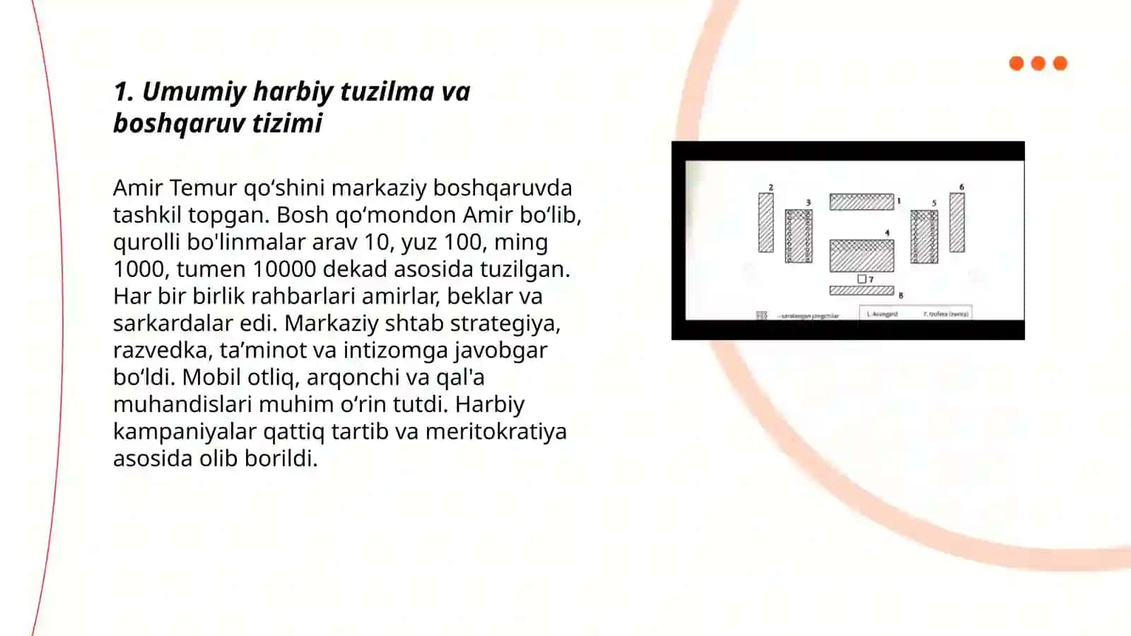 Amir temur qo'shin tuzilishi 3