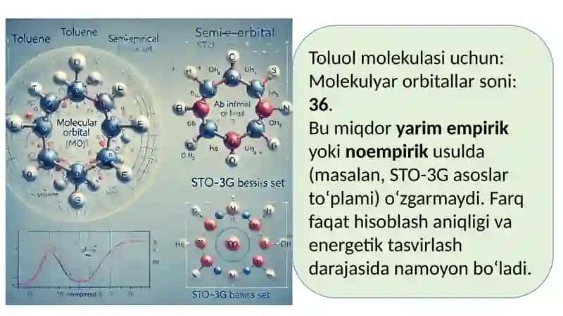 Toluol Molekulasi MO-larining Tahlili 3
