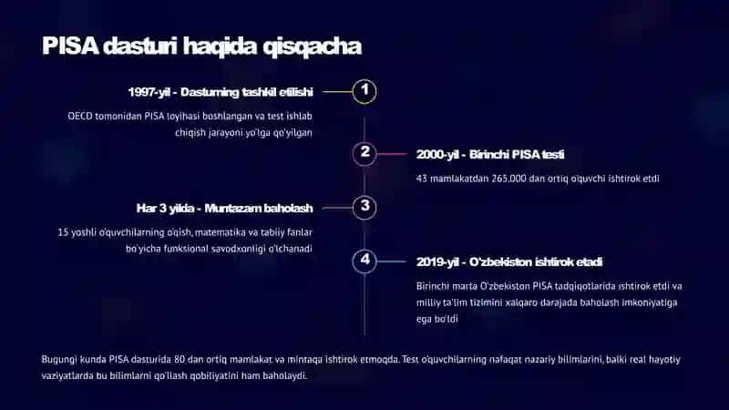 Kimyo darslarida Xalqaro baholash dasturlari va PISA topshiriqlaridan foydalanish 3
