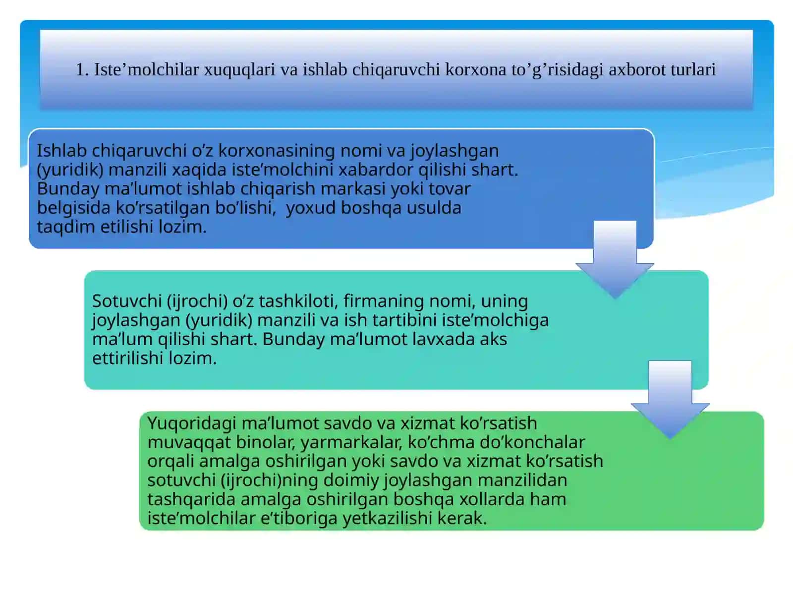 Iste’molchilar xuquqlarini davlat tomonidan ximoyalanishi 3