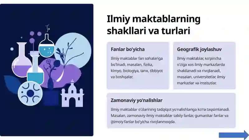 Ilmiy maktab: tarix, tendentsiyalar va kelajak 3