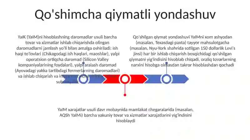 Yalpi ichki mahsulotlarni hisoblash usullari 3