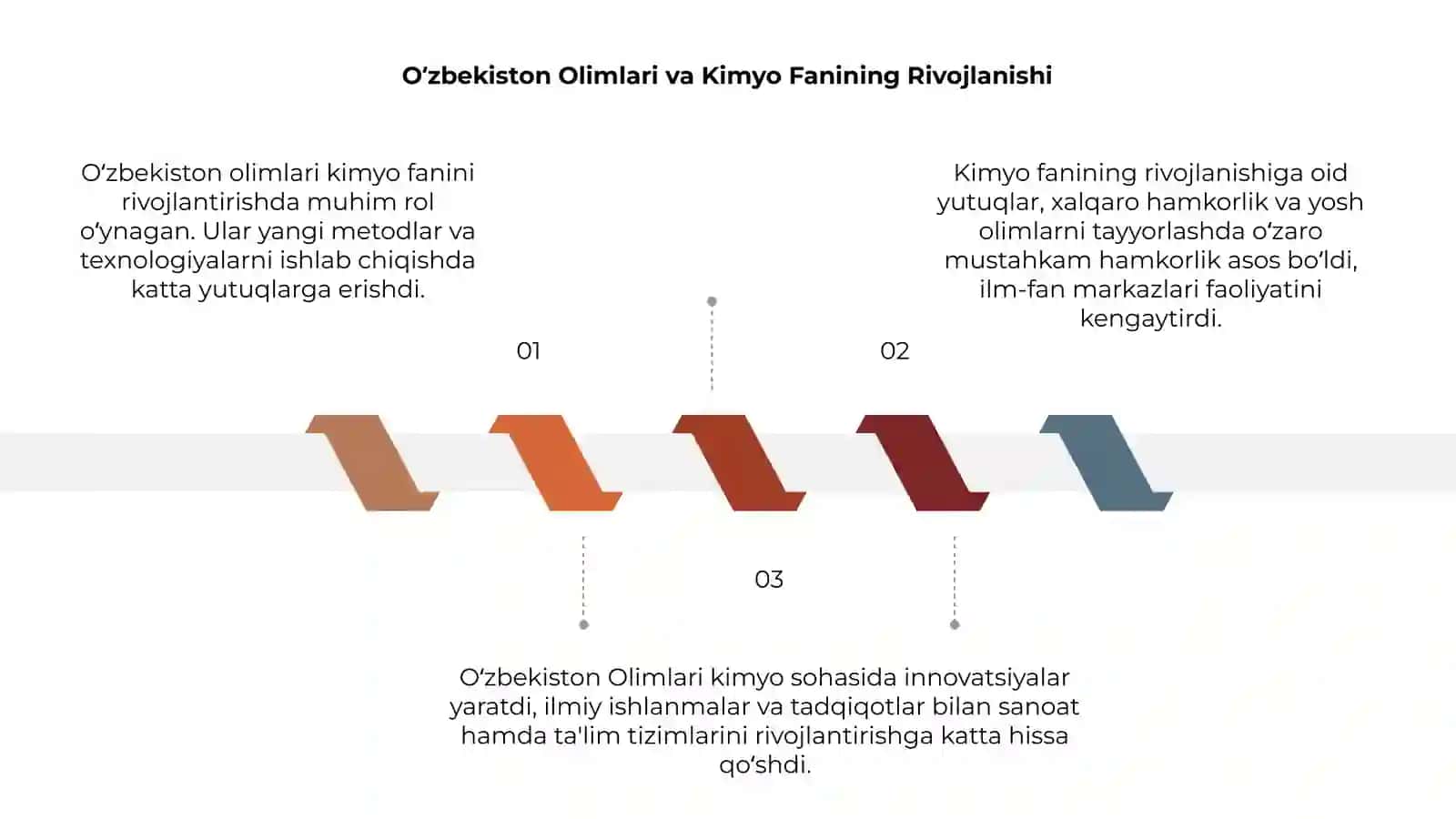O'zbekiston Olimlari va Kimyo Fanining Rivojlanishi 3