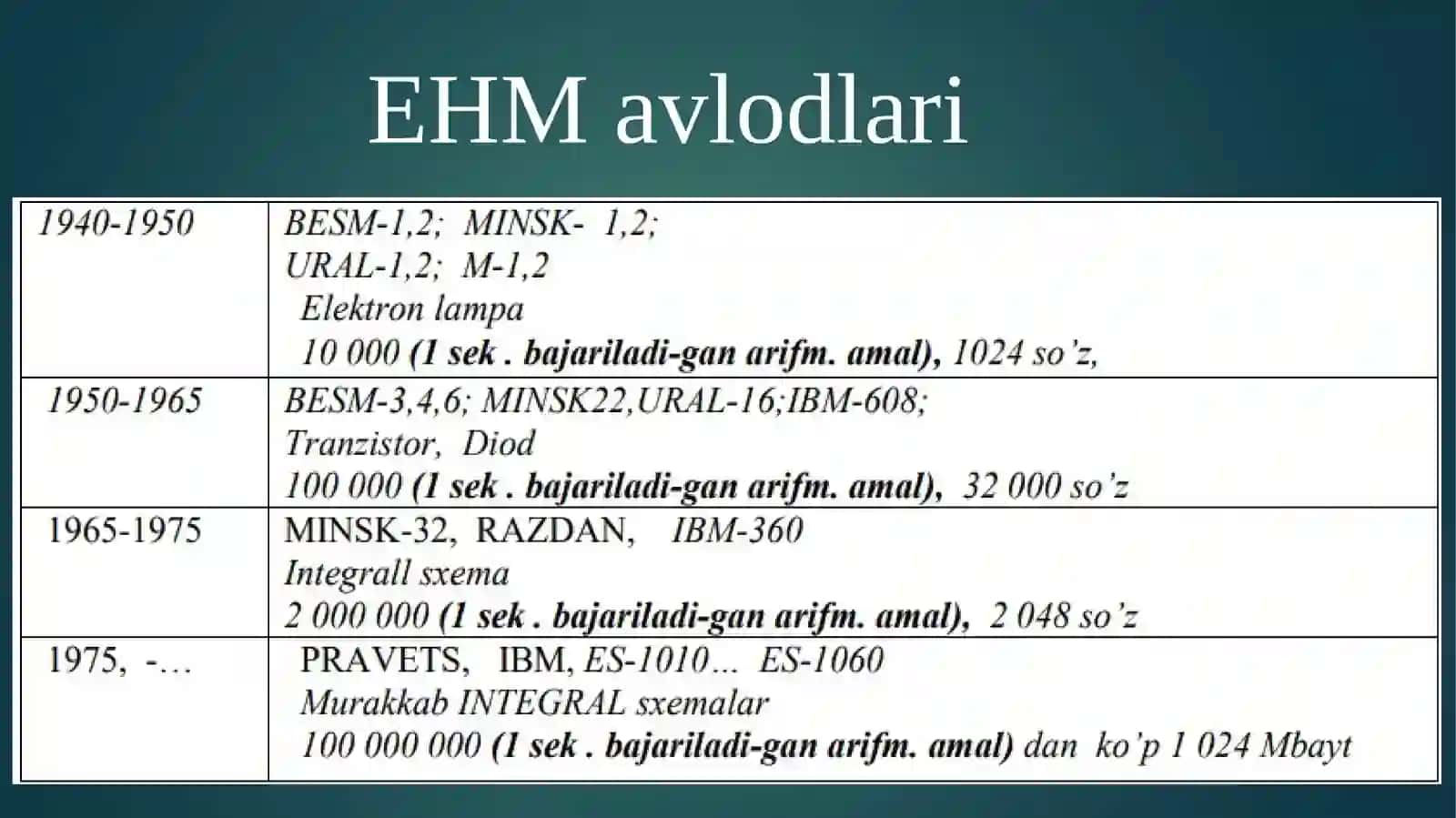 Kompyuterlarning umumiy ma’lumoti va tasnifi 3