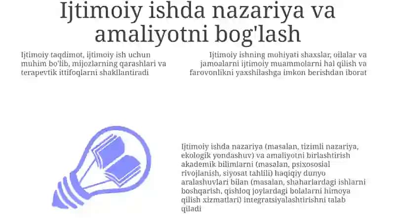 Samarali ijtimoiy taqdimot san'ati 3