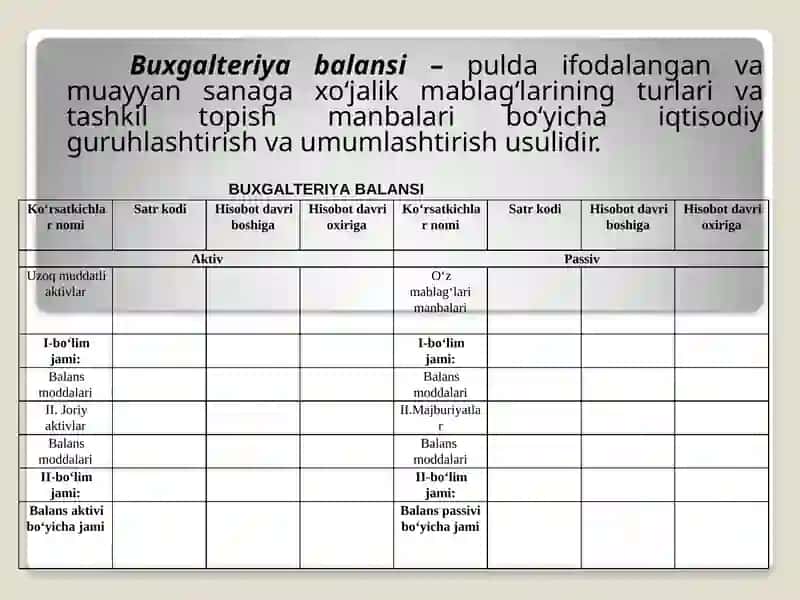 “BASIC ACCOUNTING” FANI 2-mavzu:Buxgalteriyabalansi 3
