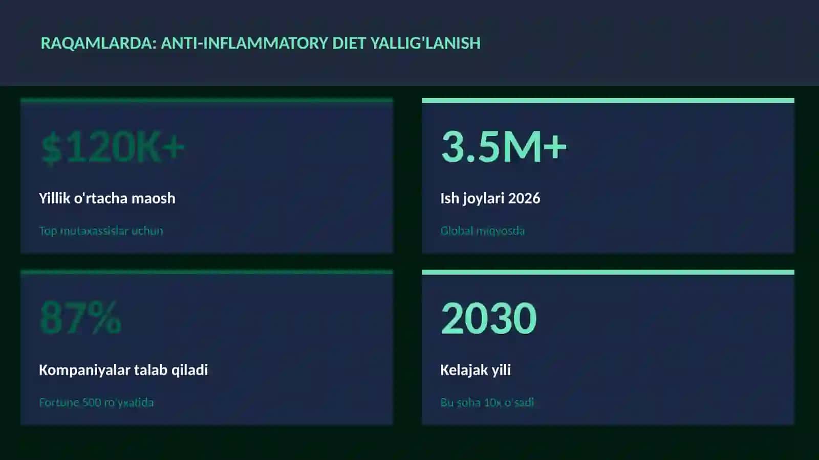 Anti-inflammatory diet yallig'lanish 3