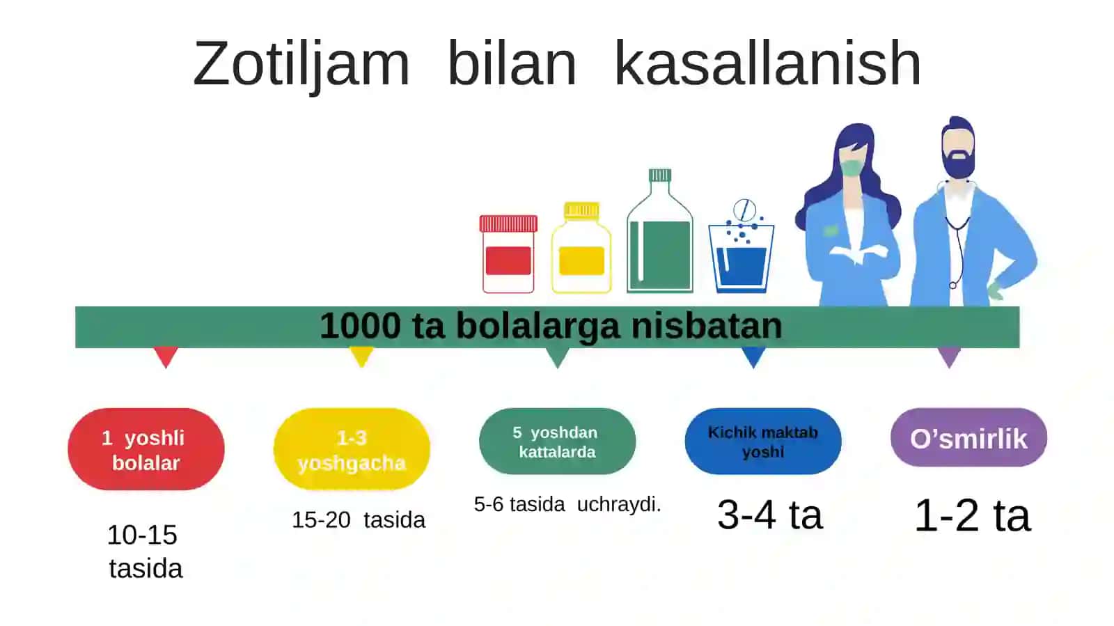Zotiljam pnevmoniya haqida 3