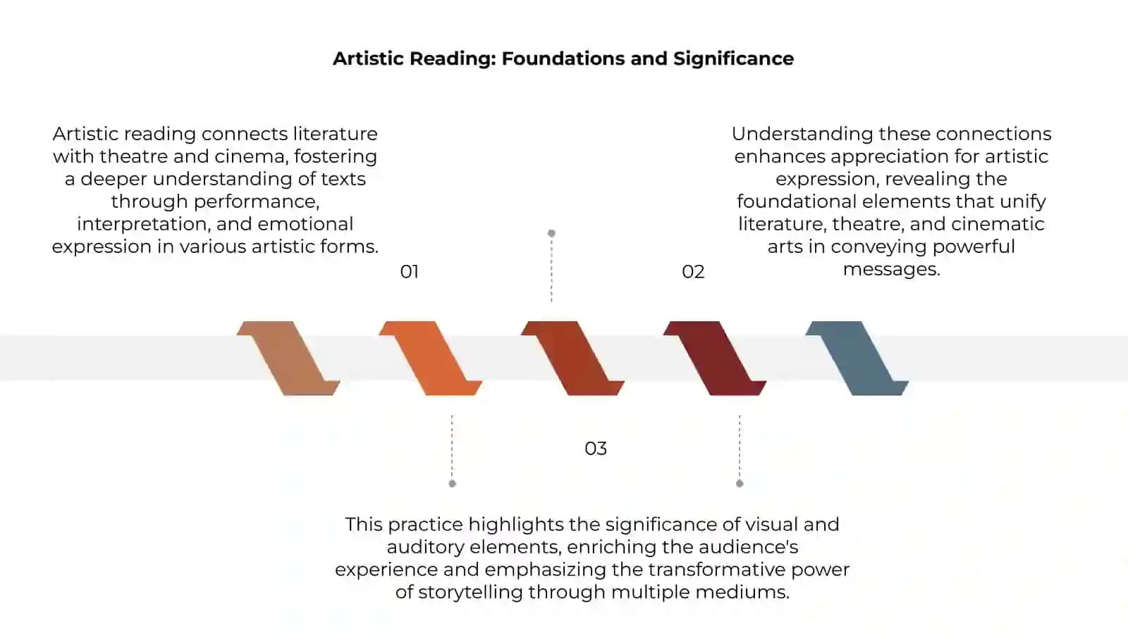 Artistic Reading and Its Connection with Theatre and Cinema 3