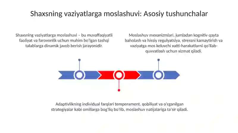 Shaxsning vaziyatlarga moslashishi 3