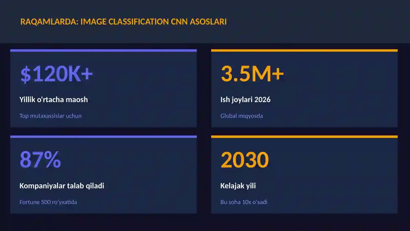 Image classification CNN asoslari 3