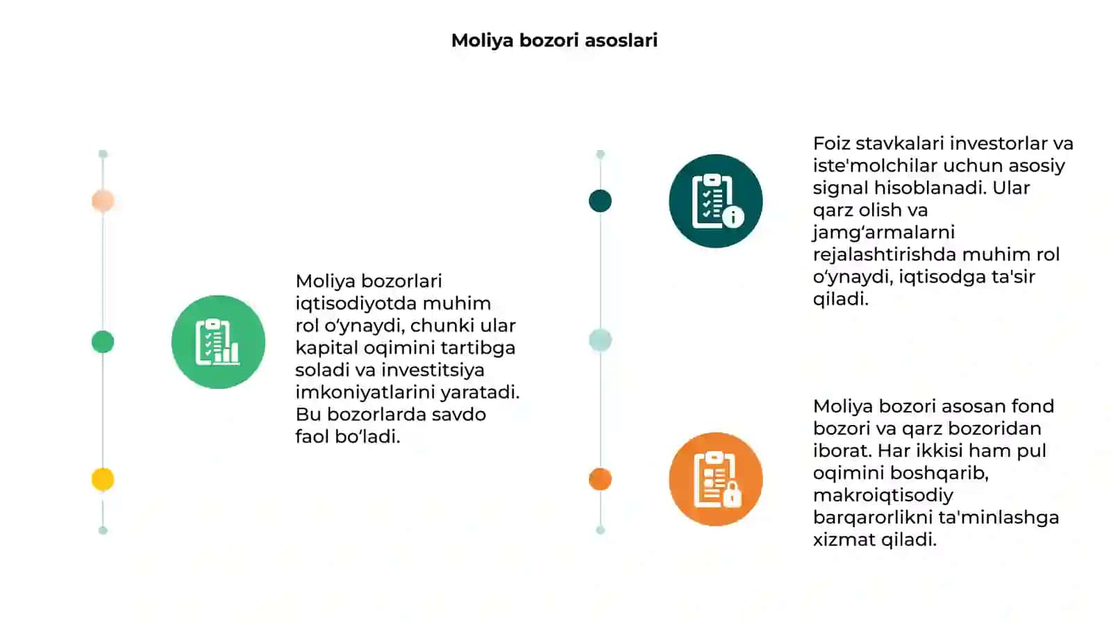 Moliya bozorlari va foiz stavkalari 3