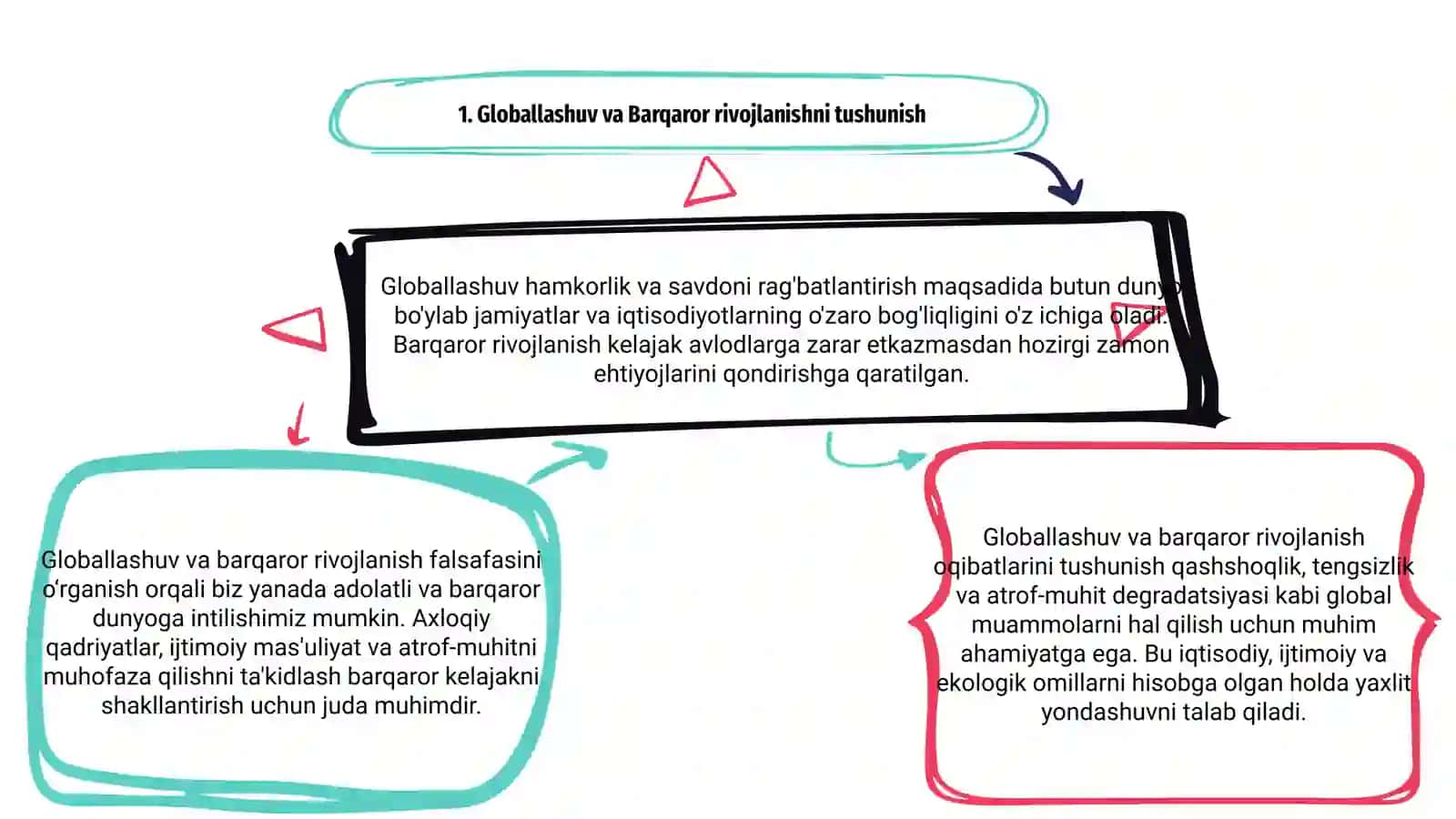 Globallashuv va barqaror taraqqiyot falsafasi 3