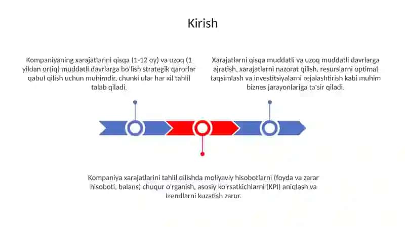 KORXONA XARAJATLARINI QISQA VA UZOQ MUDDATLI ORALIQLAR UCHUN TAHLIL QILISH 3