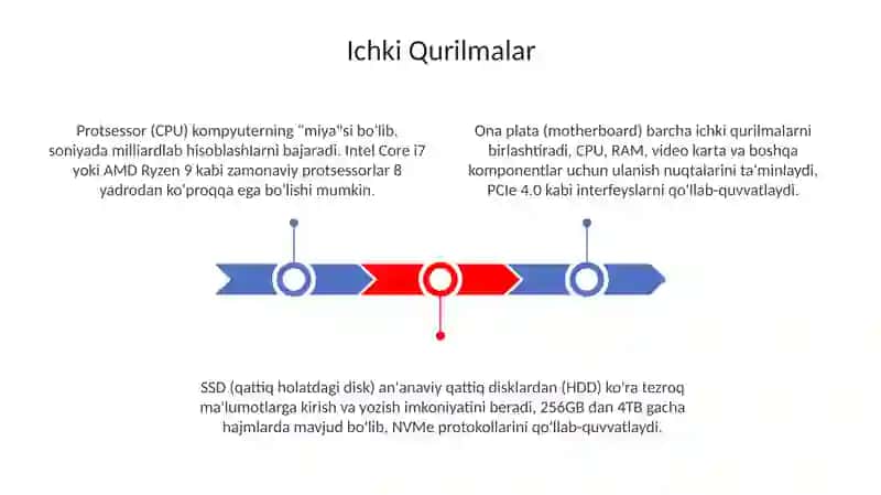 Apparat taʼminot ichki va tashqi qurilmalar. Xotira qurilmalari. Drayverlar 3