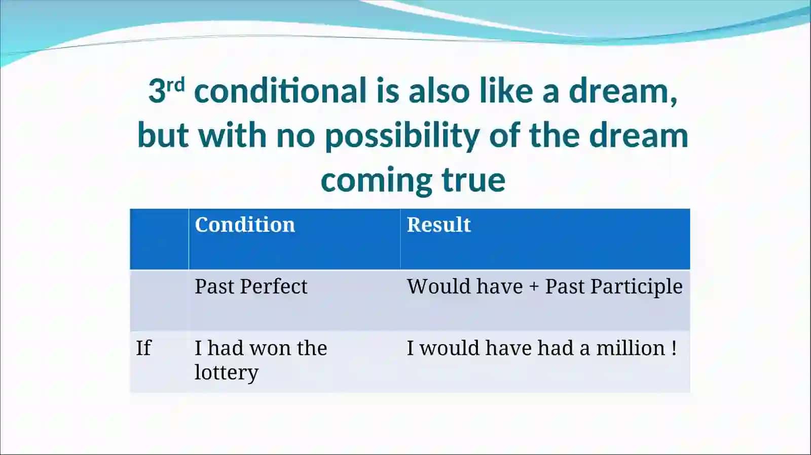 3rd conditional and Would rather / Had better 3