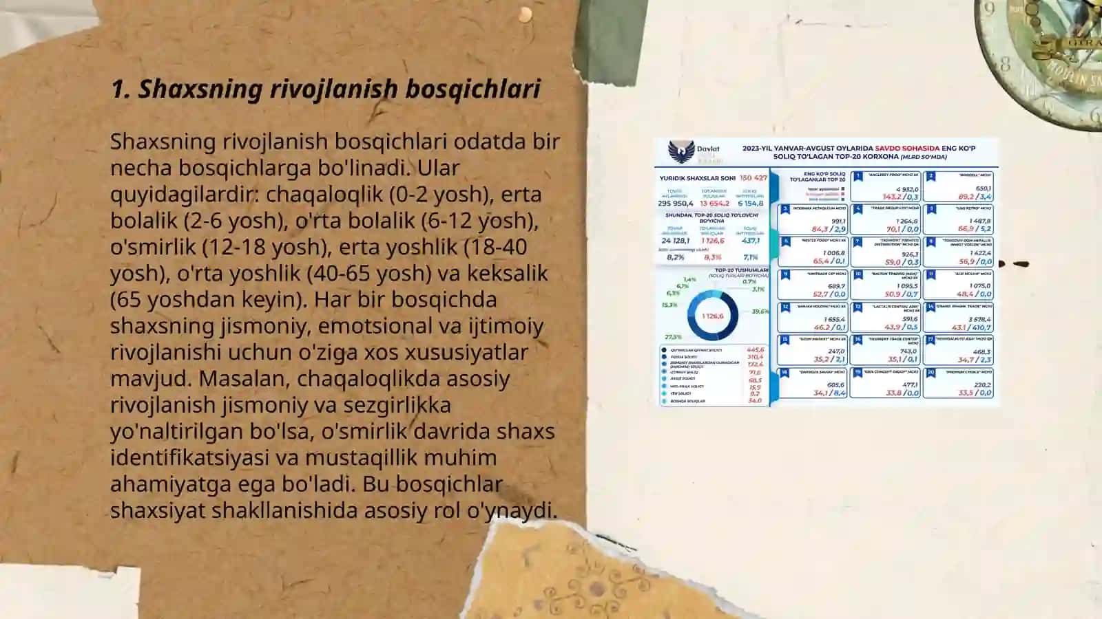 Shaxsning rivojlanish bosqichlari 3