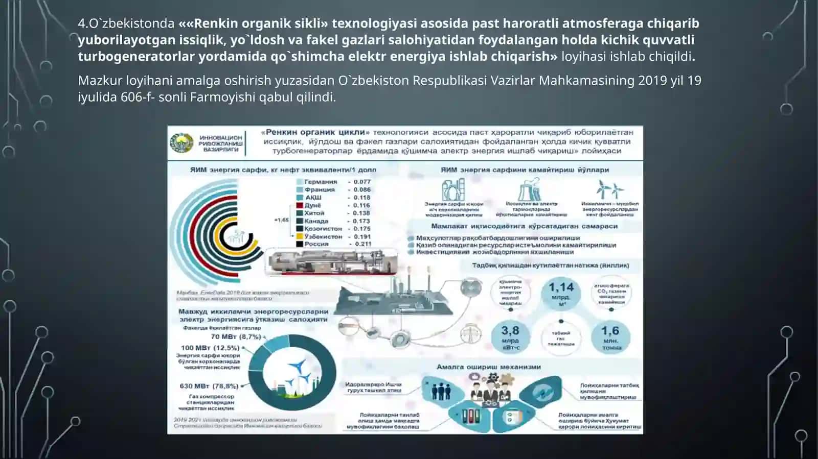 O’ZBEKISTAN- YOQILG’I ENERGETIKA RESURSLARI 3