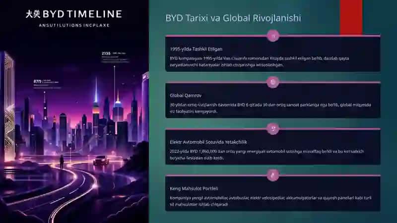 BYD Kompaniyasi: Innovatsiya va Elektr Avtomobillar Bo‘yicha Yetakchi 3