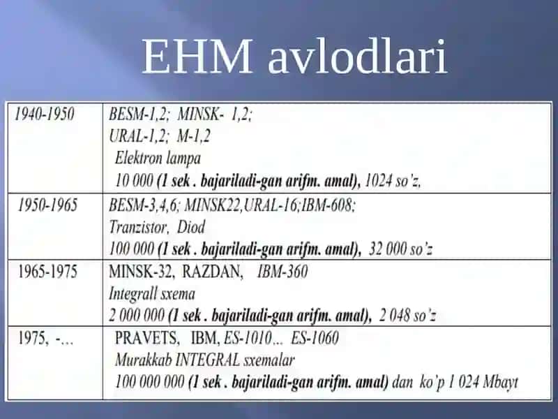 AMALIY ISH KOMPYUTERNING TASHKILIY QISMLARI, ASOSIY KO’RSATKICHLARI VA XUSUSIYATLARI 3