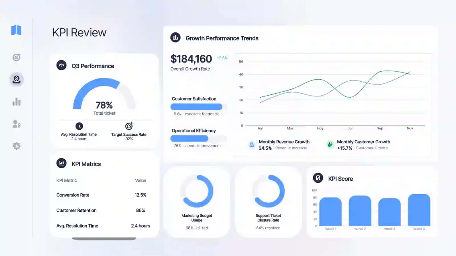 KPI Dashboard 3