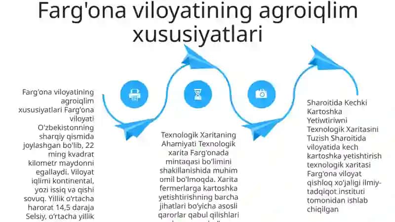 Kartoshka Yetiwtiriwni Texnologik Xaritasini Tuzish 3
