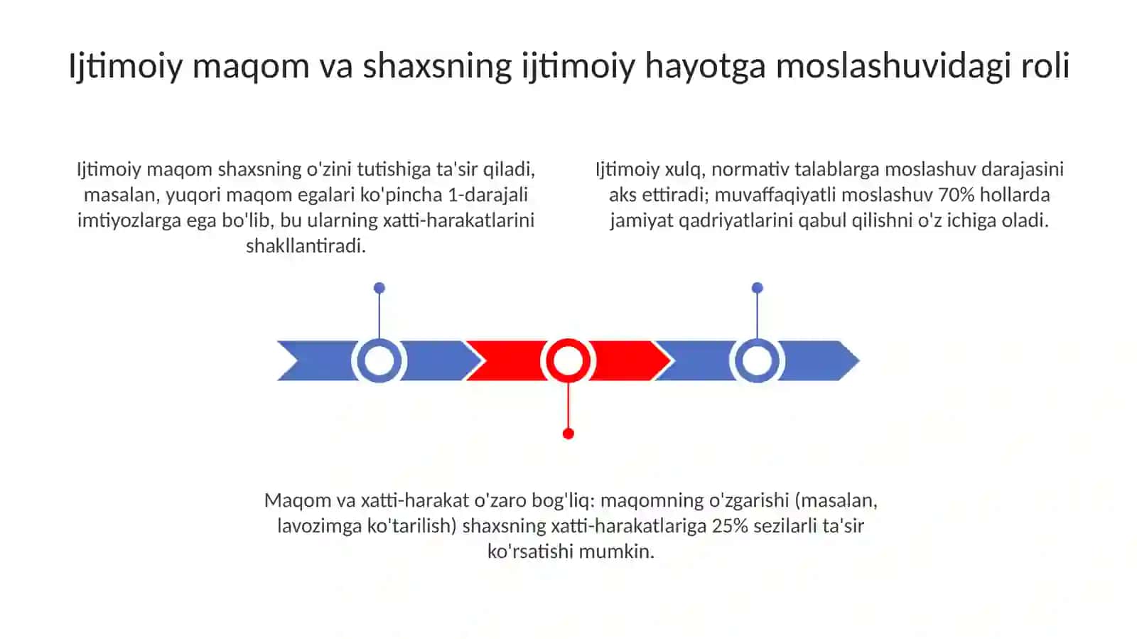 Shaxs ijtimoiylashuvida ijtimoiy status va ijtimoiy xulq-atvorni o‘rni 3