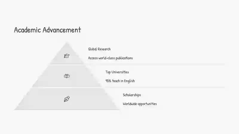 English language importance 3