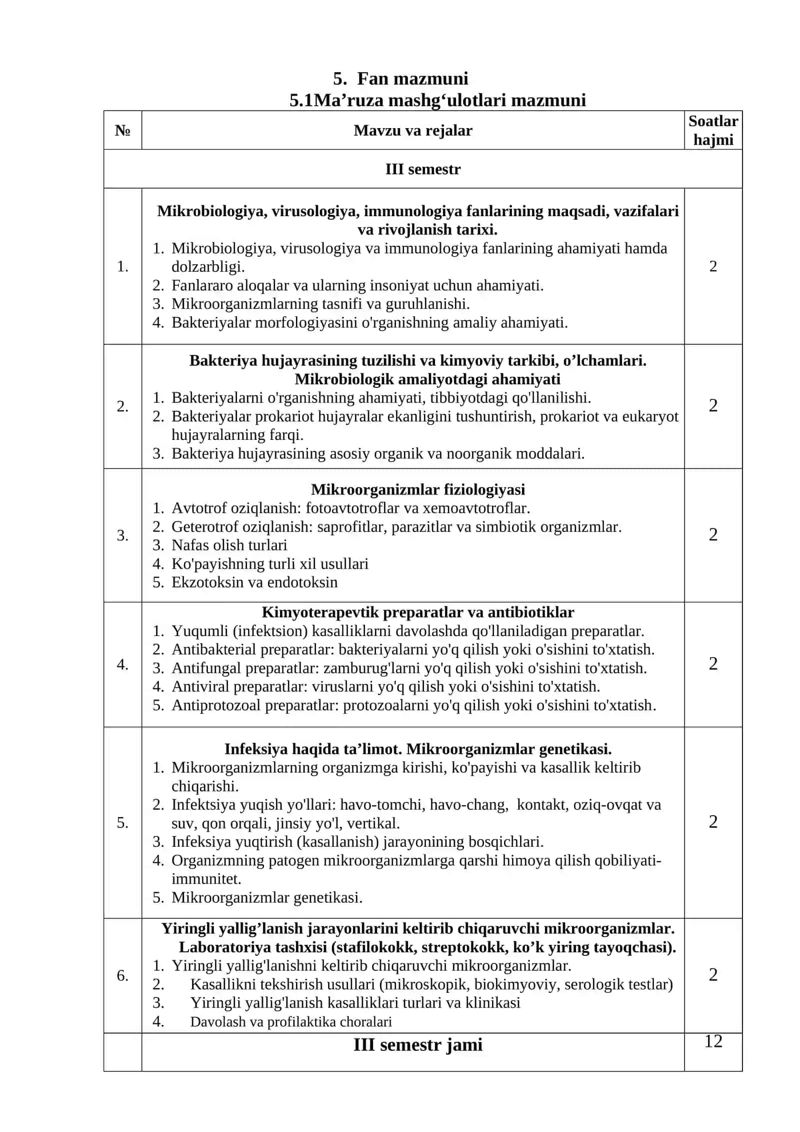 TASDIQLAYMAN Akademik ishlar bo‘yicha prorektor I.G‘.Mamajonov 3