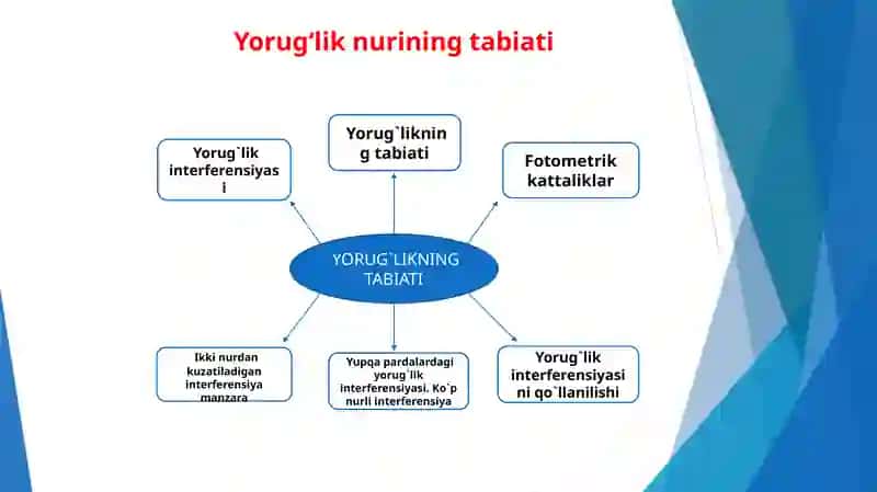 To‘lqinoptikasi 3