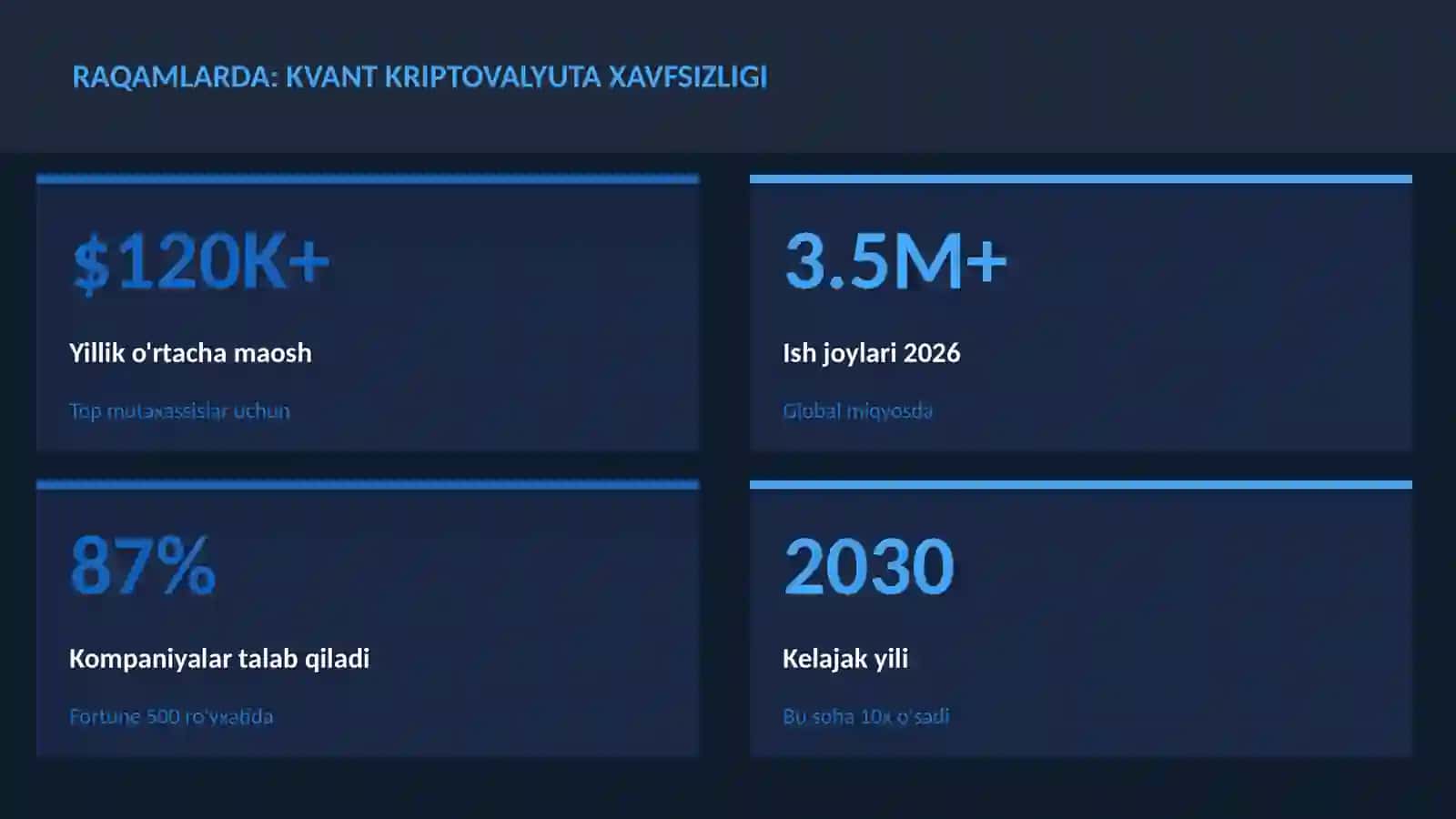 Kvant kriptovalyuta xavfsizligi 3