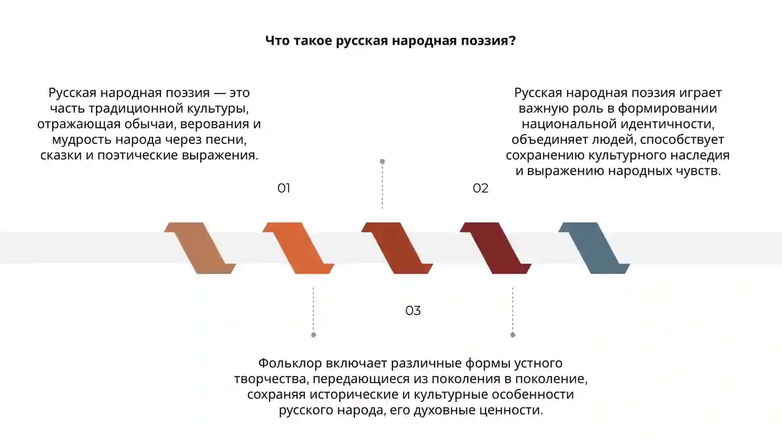 Руская обрдовая поезия жто такое фальклор 3