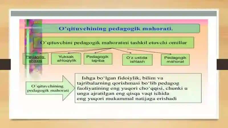 Pedagoglik kasbi vafaolyai 3
