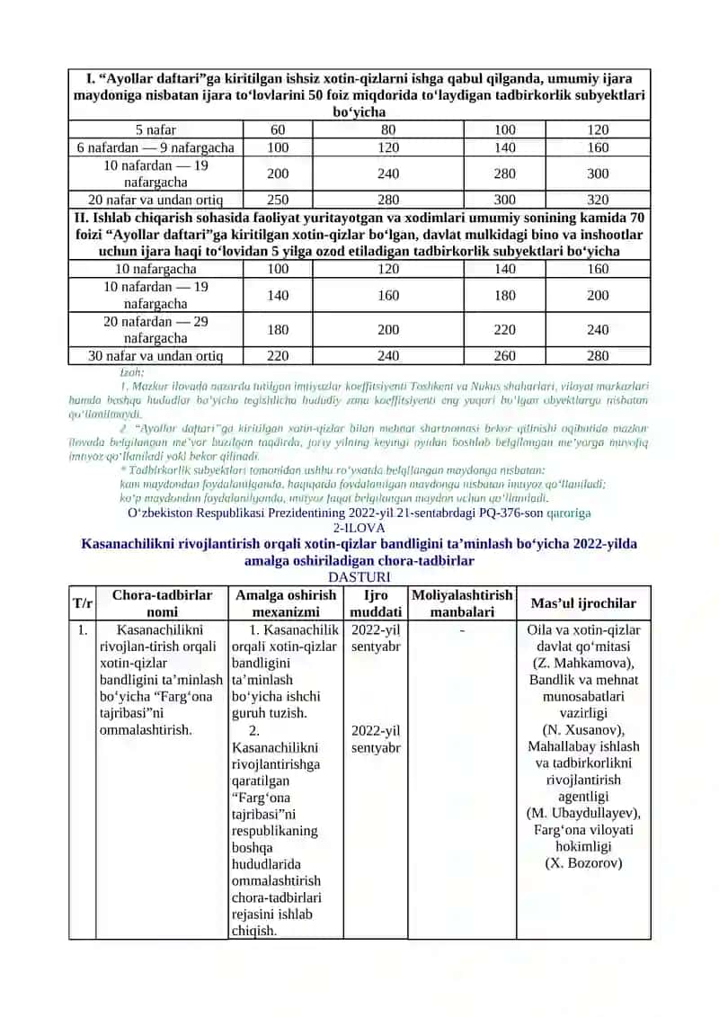 XOTIN-QIZLAR BANDLIGINI OSHIRISH VA SALOMATLIGINI MUSTAHKAMLASHGA OID QO‘SHIMCHA CHORA-TADBIRLAR TO‘G‘RISIDA 3