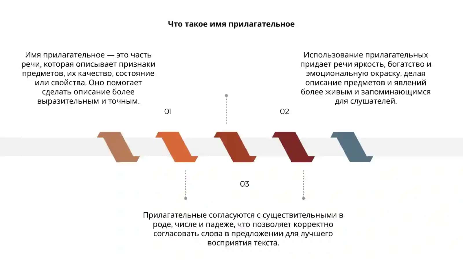 Имя прилагательное 3