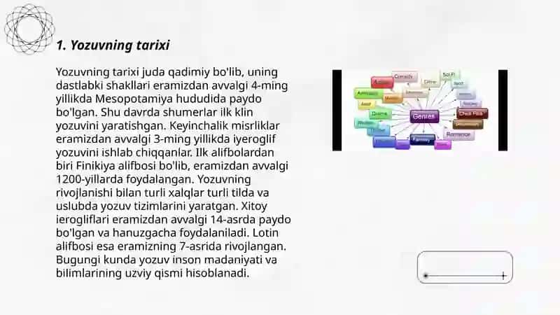 Yozuv va uning turlari 3