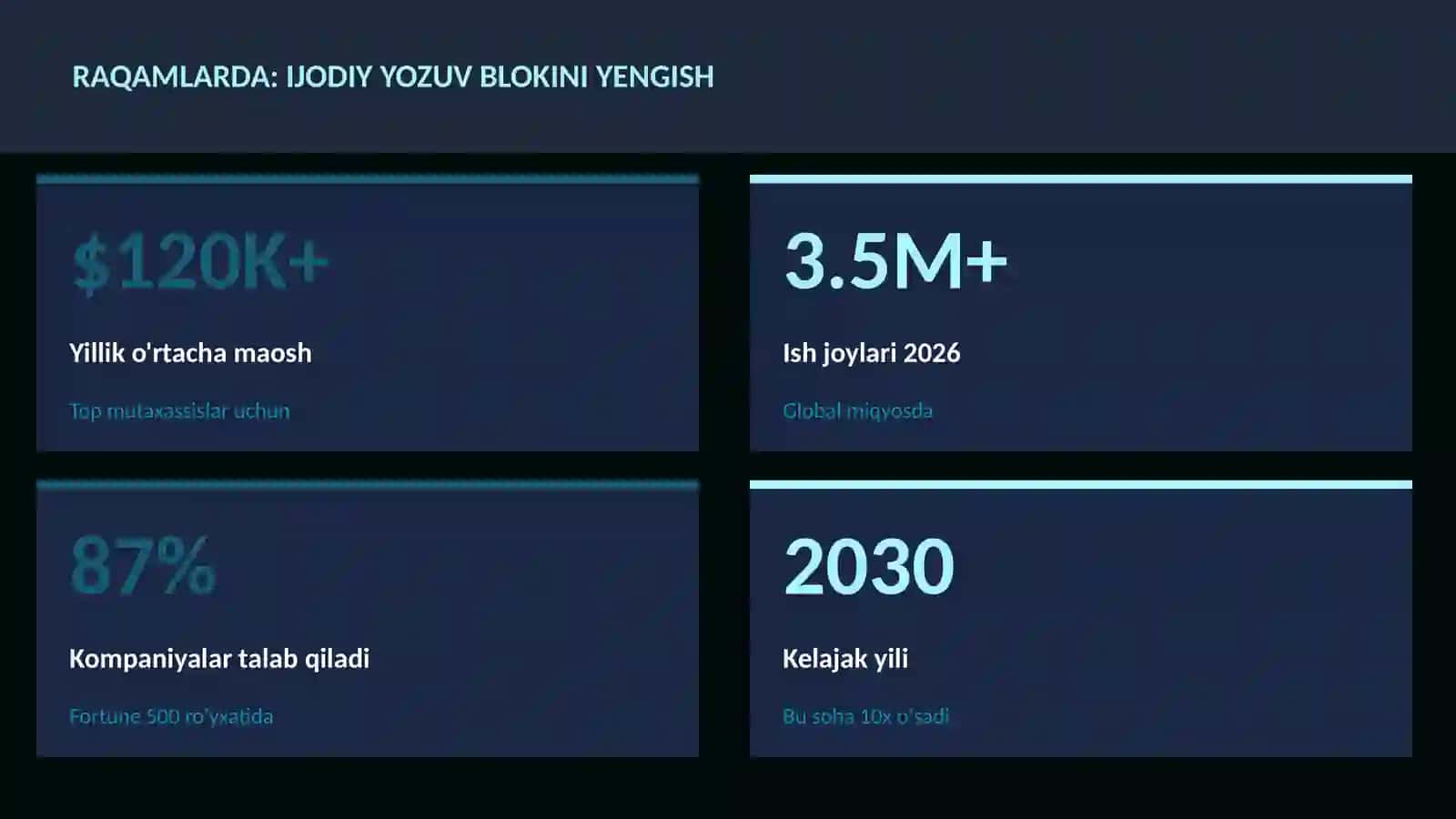 ADABIYOT VA YOZUV 3