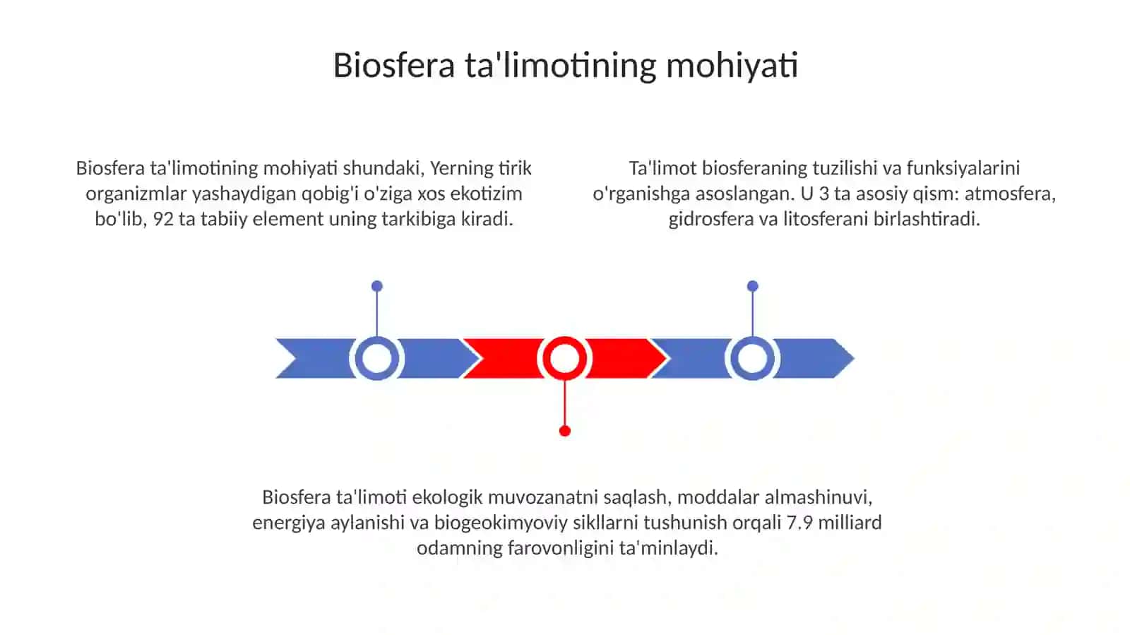 Biosfera ta‘limoti 3