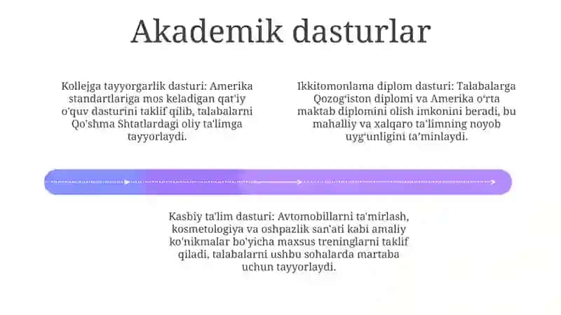 Bag‘Dod Tumani Ixtisoslashtirilgan Maktabi 3