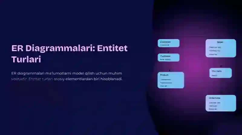Entity-Relationship diagrammalarini tuzish va tahlil qilish 3