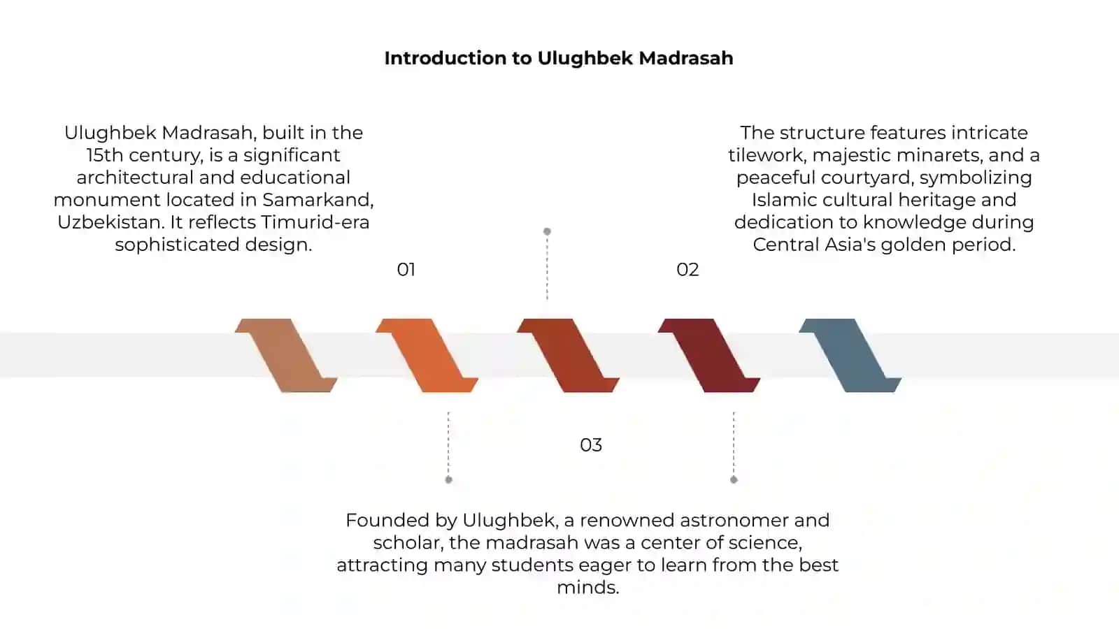 Ulughbek Madrasah 3