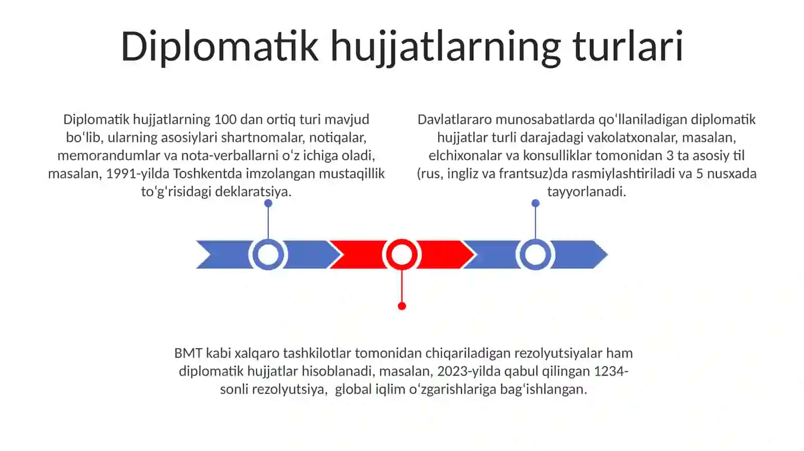 Diplomatik hujjatlar 3