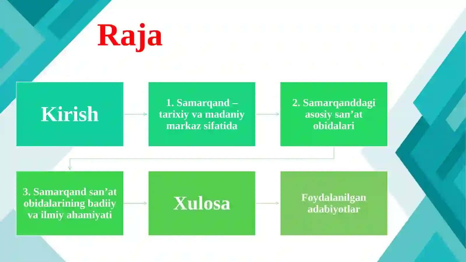 Samarqand san’at obidalari 3