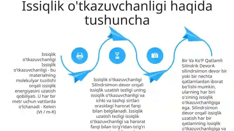 Bir Va Ko’P Qatlamli Silindrik Devorning Issiqlik O’Tkazuvchanligi 3