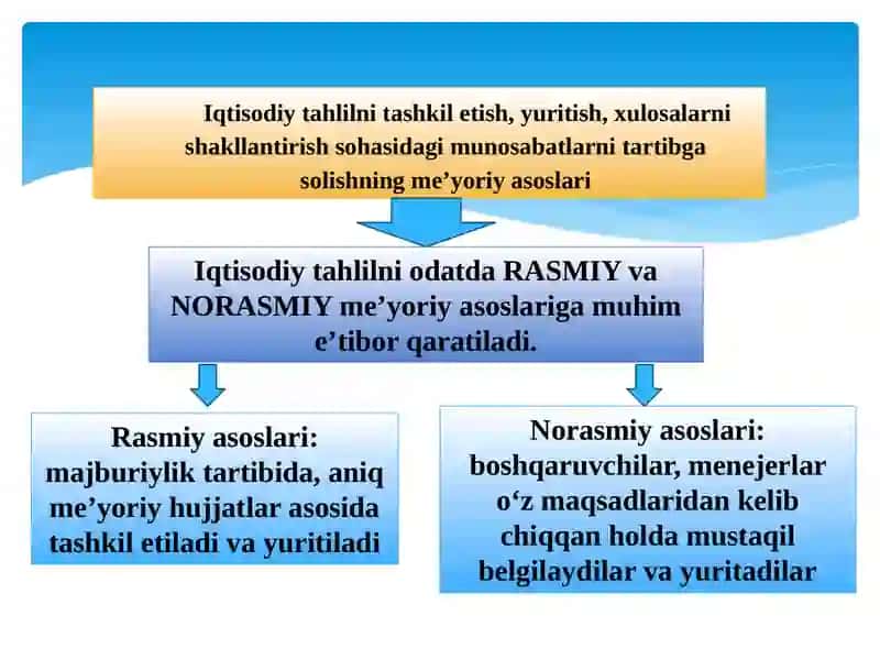 IQTISODIY TAHLILNI TASHKIL ETISH VA AXBOROT MANBALARI 3