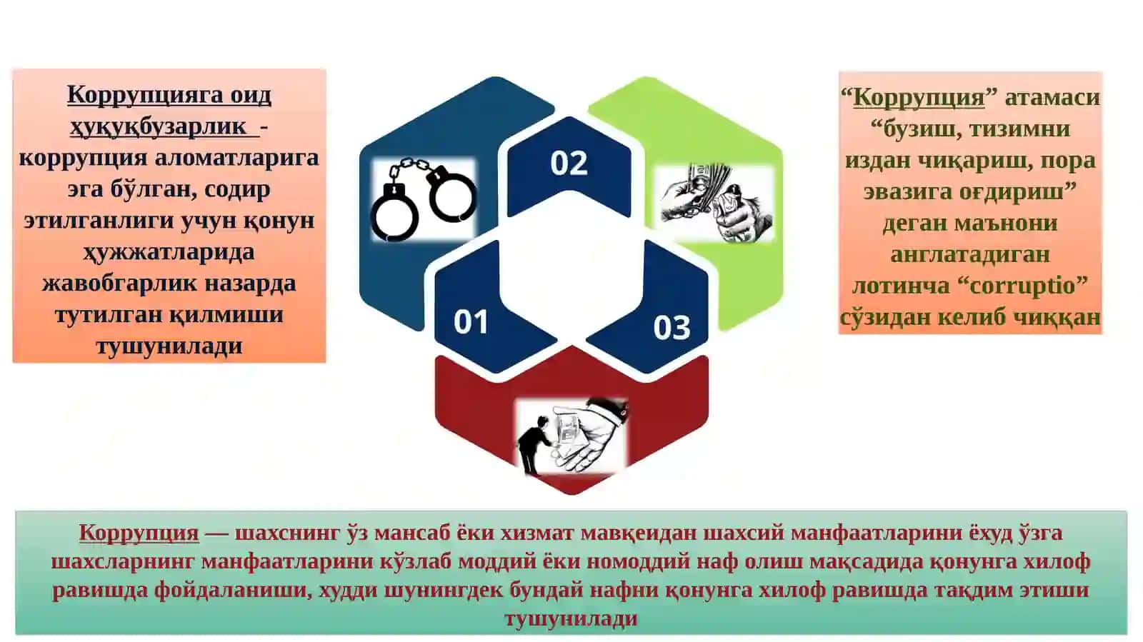 КОРРУПЦИЯГА ҚАРШИКУРАШ 3