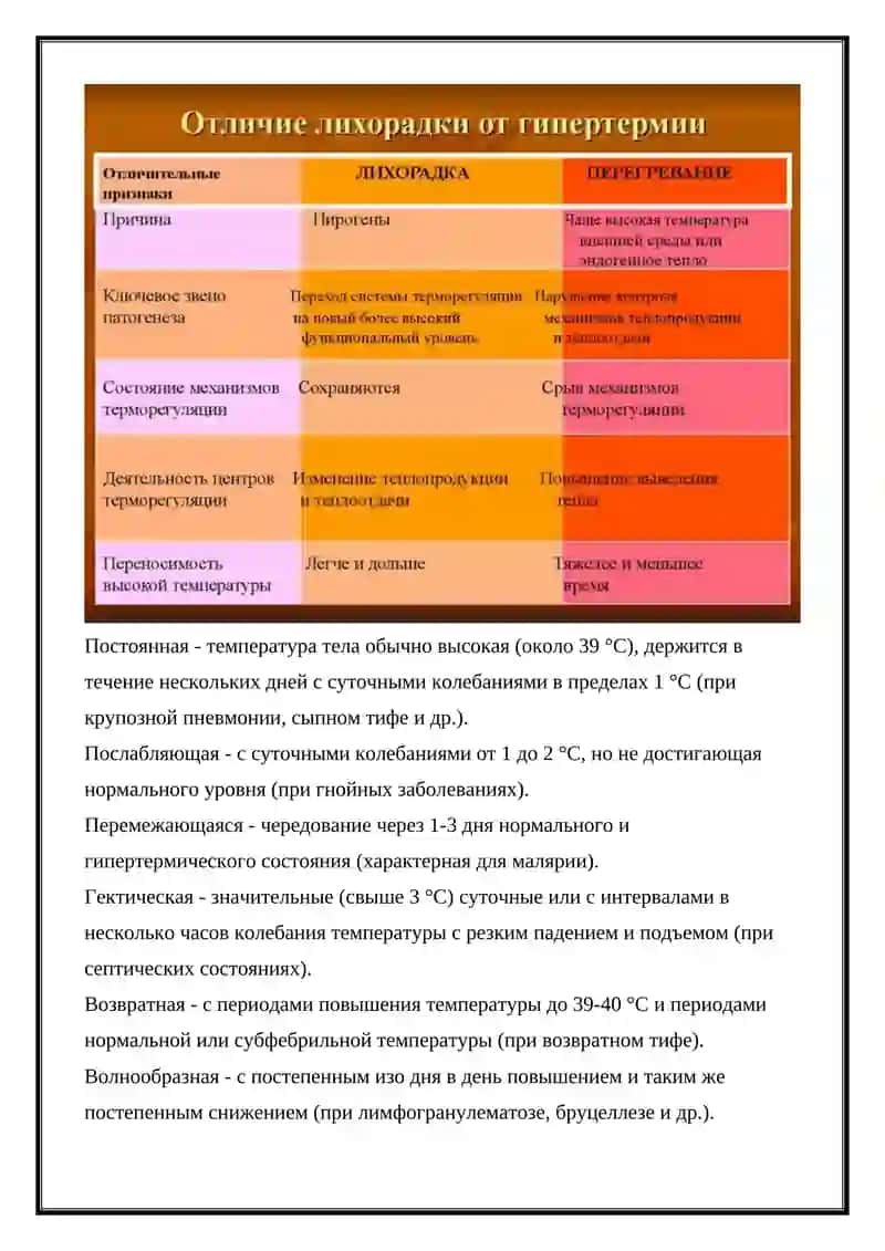 Отличительные свойства лихорадки от гипертермии 3