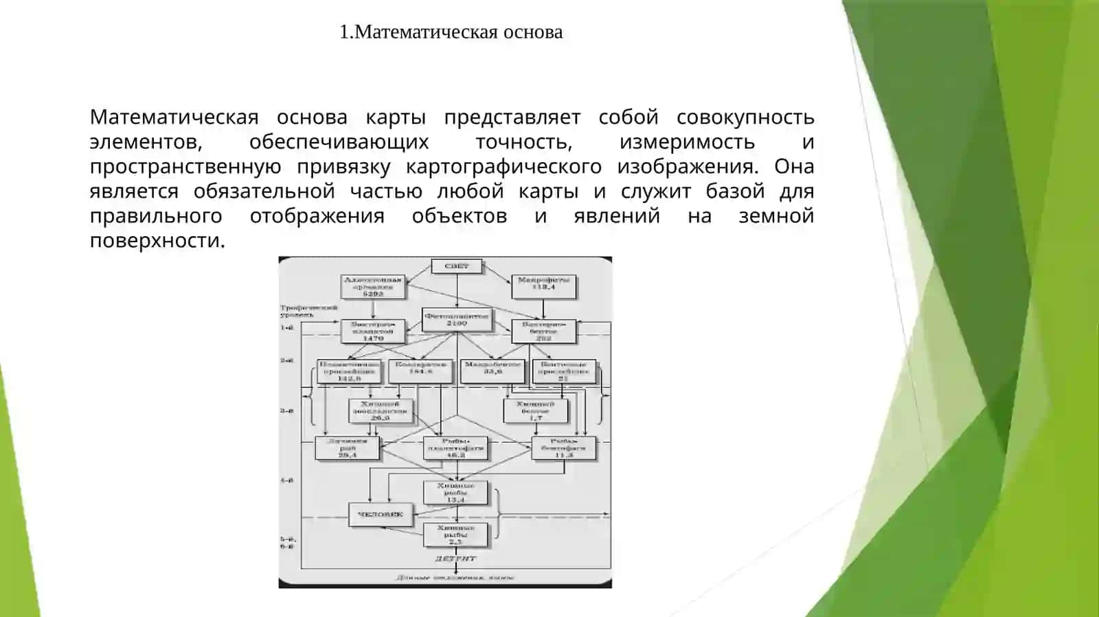 Выбор элементов математической и географической основы карта и их обоснование 3