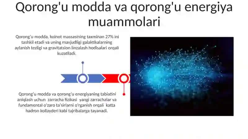 Kosmologiyada elementlar zarrachalar fizikasi roli 3