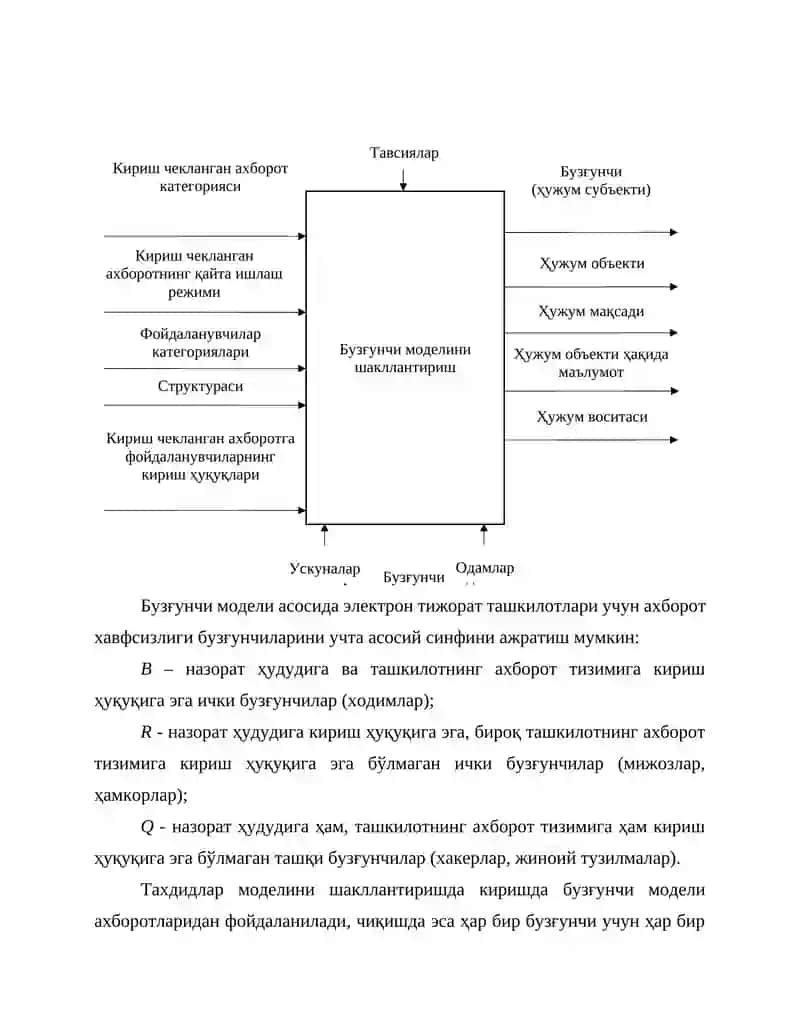 Ташкилотларда ахборот хавфсизлиги аудитини ўтказишнинг методологияси 3